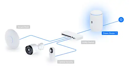 Ubiquiti UniFi Dream Router  (WIFI7 + switch POE + controller + 64GB SD card storage)