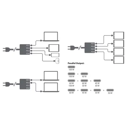 LMP USB-C 4-Port GaN Power Adapter 165W - Black