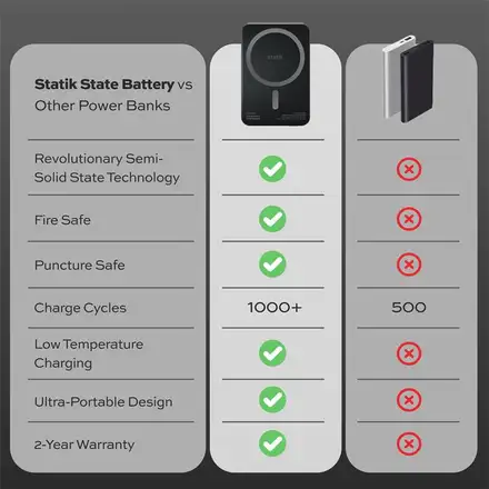 KeySmart Statik State Power Bank - magnetická s USB-C výstupom, 5000mAh, MagSafe