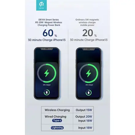 Devia powerbank Smart Series Magnetic Wireless 5000 mAh PD 20W - Black