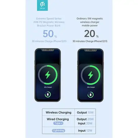 Devia powerbank Extreme Speed Series Magnetic Wireless 5000 mAh PD 20W - Black